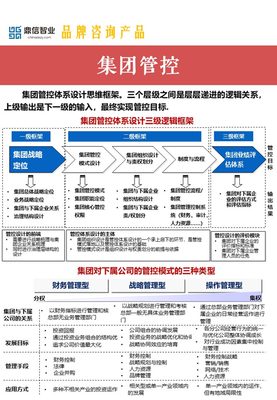 構建高效集團管控體系 企業管理咨詢的核心路徑